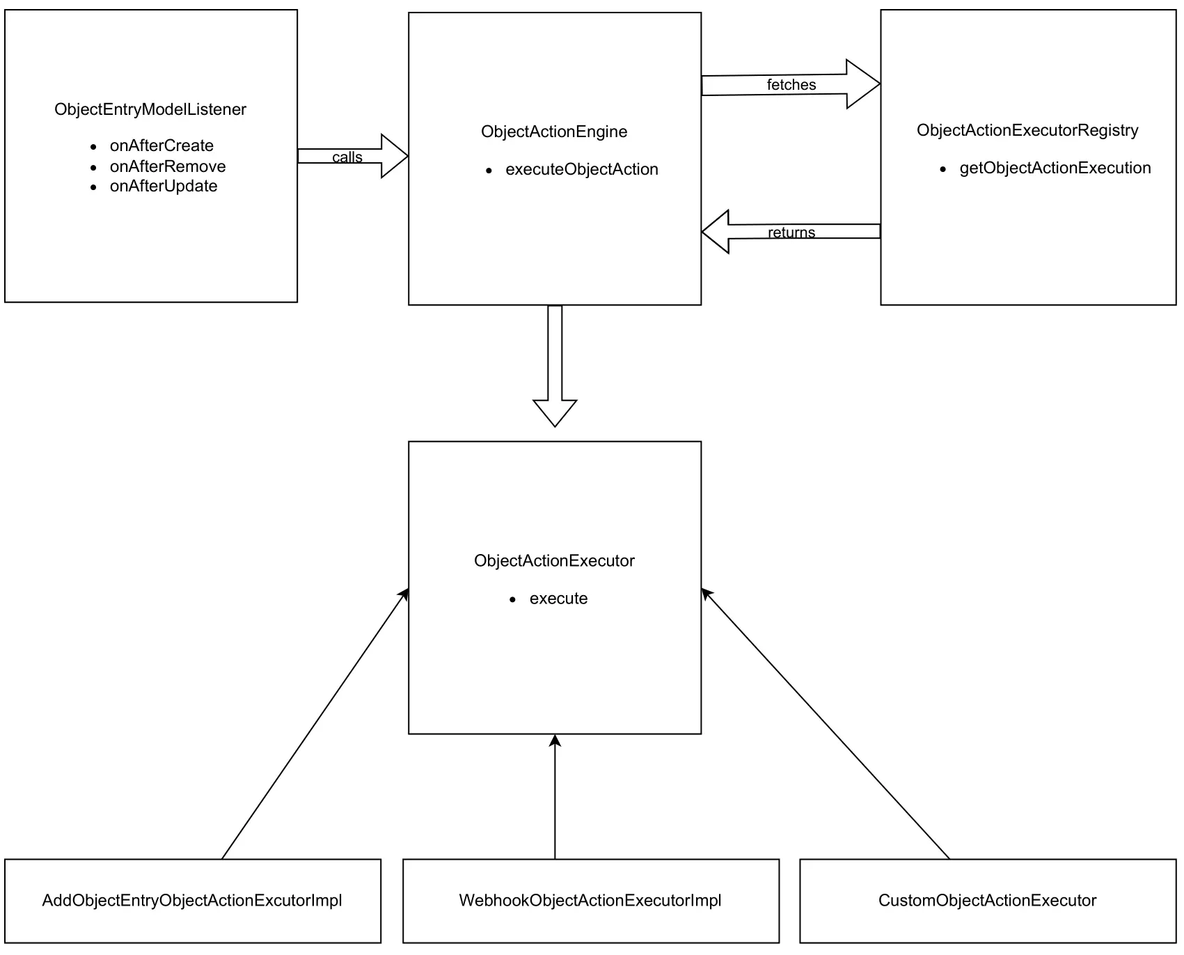 Create Pipeline