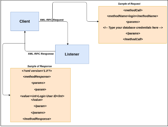 Action Executor Diagram