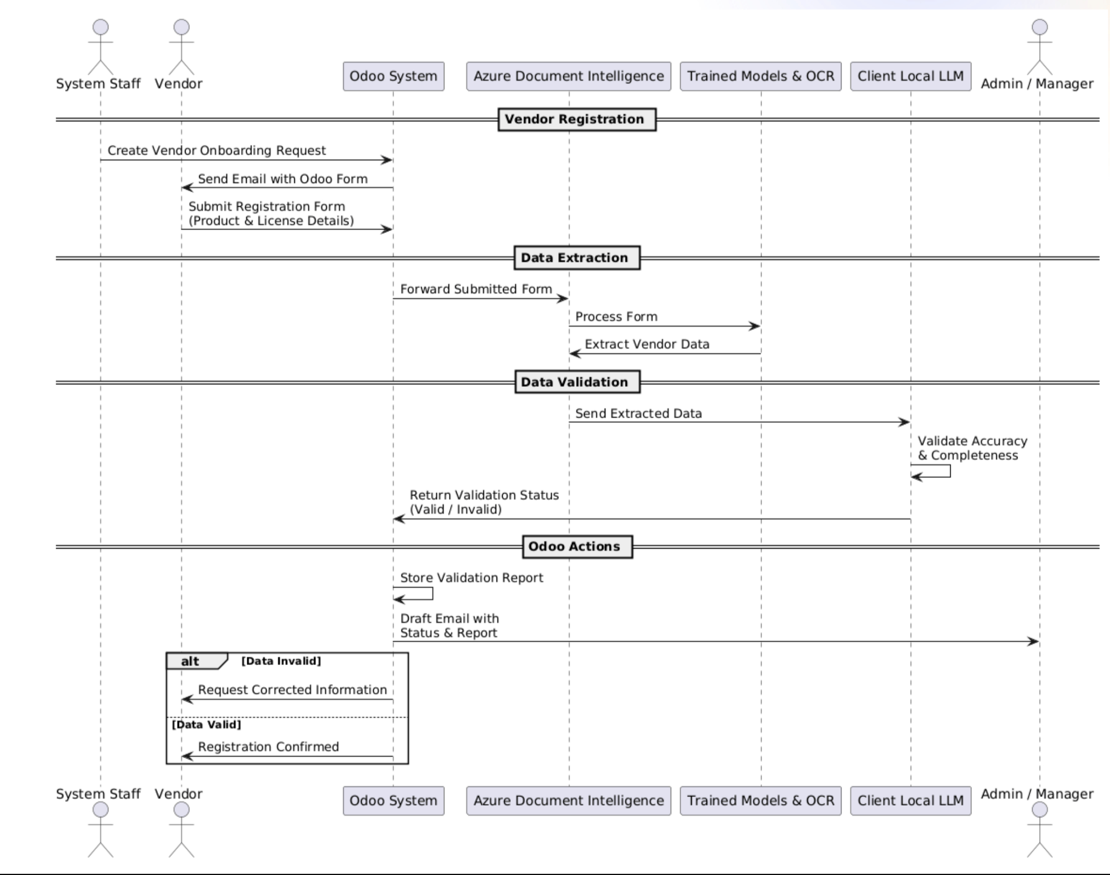 Automated Quality Inspection & Validation