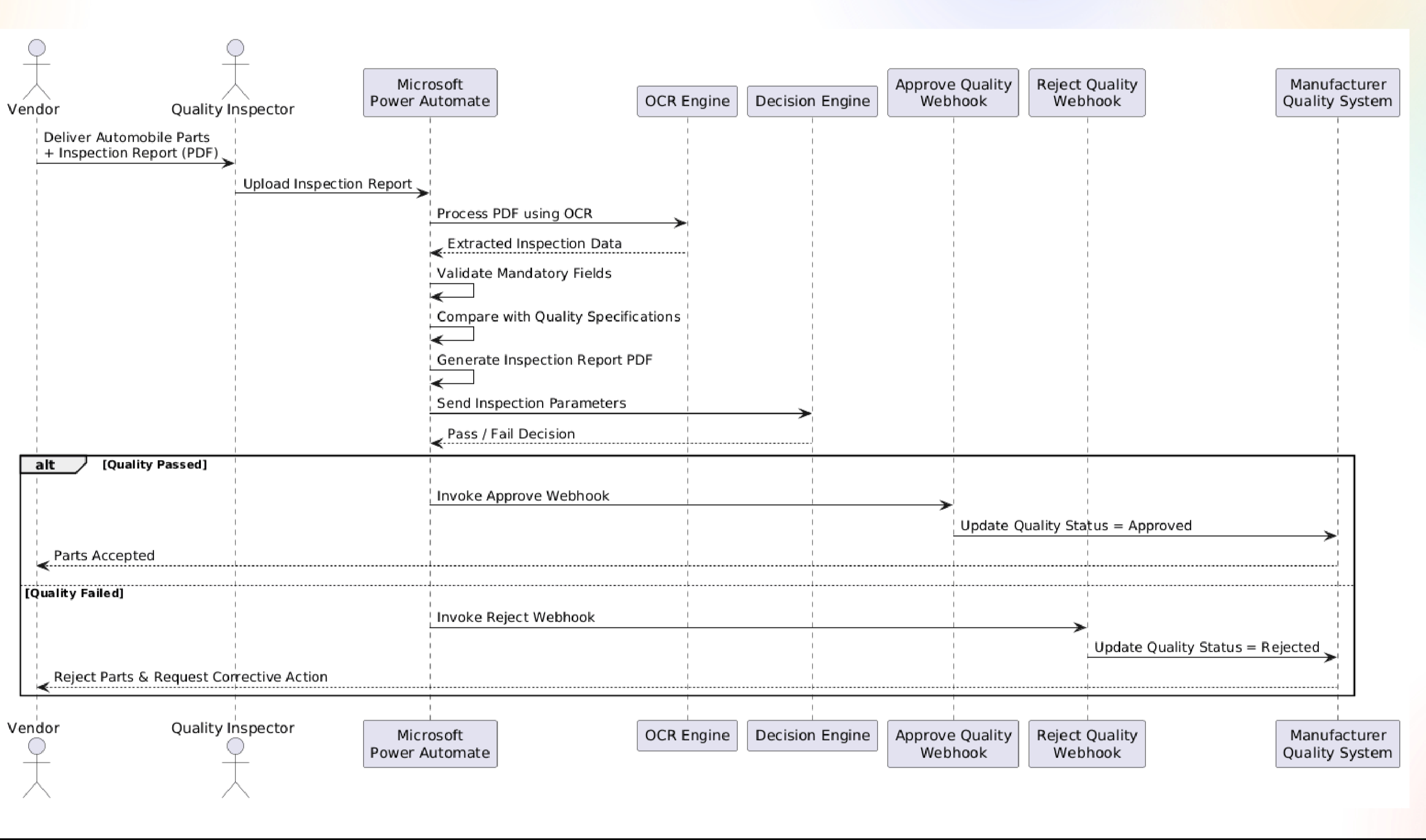 Vendor Registration & Product Validation