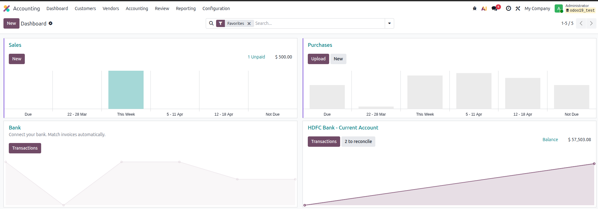 Odoo 19 bank reconciliation example Step 6 - Accounting Dashboard showing 2 to reconcile button on HDFC Bank journal card