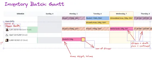 gantt charts