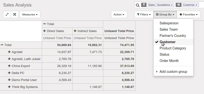Track the Progess and Evaluation of each Activity