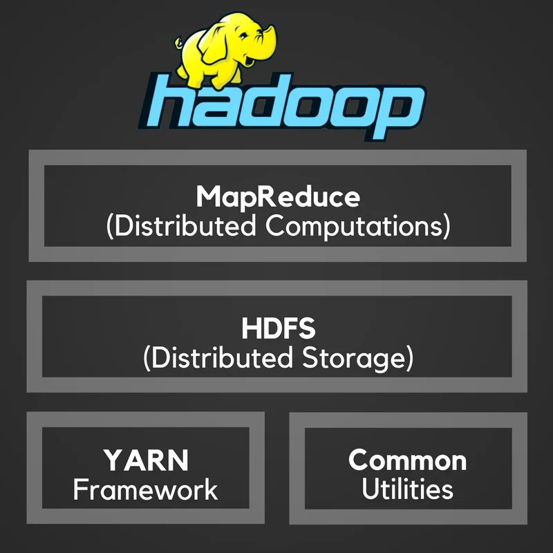 Hadoop Architecture