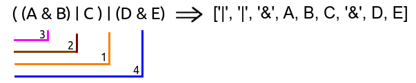 Polish notation