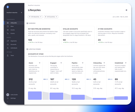 liferay data platform lifecycles