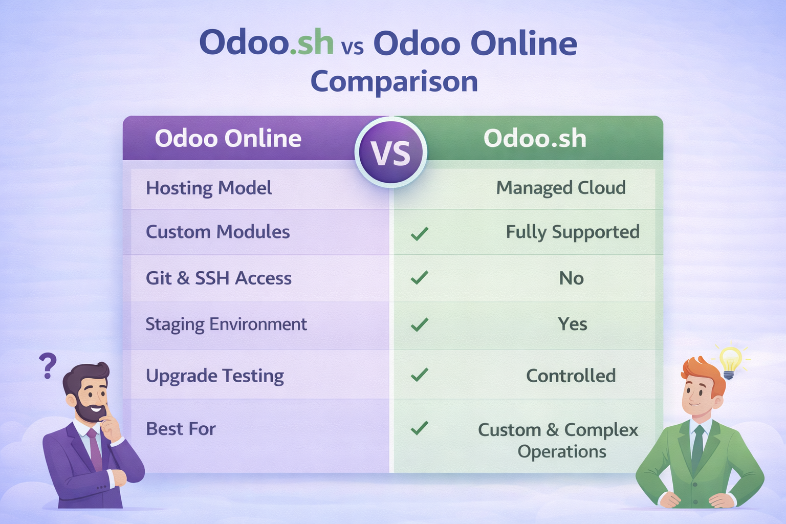 odoo.sh vs odoo online comparison