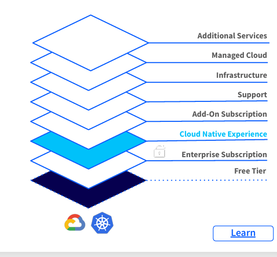 cloud native GCP