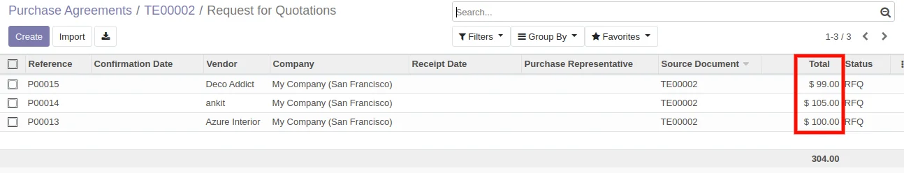 RFQ for Purchase Agreement