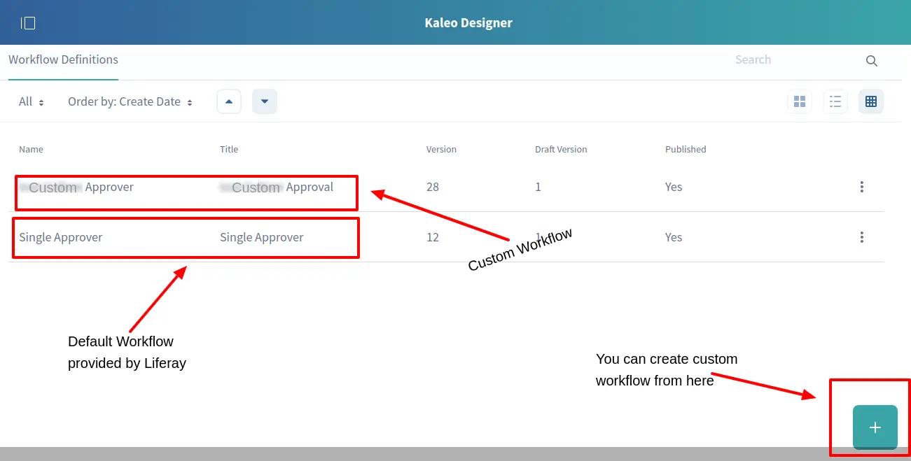 Designing Workflow Definitions