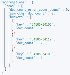 Kibana Query Response Image