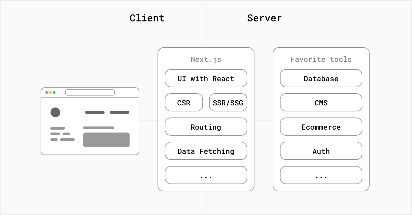 client server