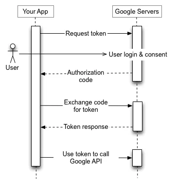 social-site-authentication-in-odoo-8-0