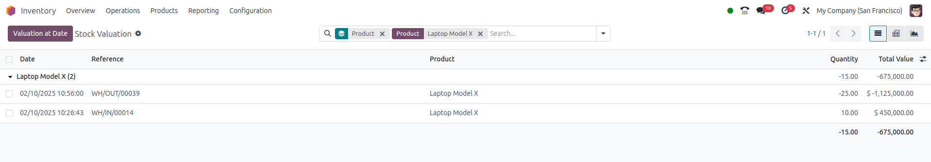 Odoo purchase to delivery