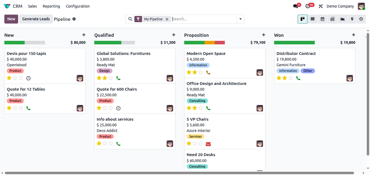Odoo CRM Dashboard