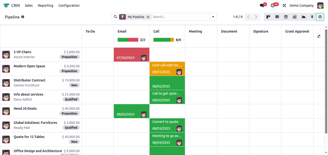 Odoo CRM of Dashboard