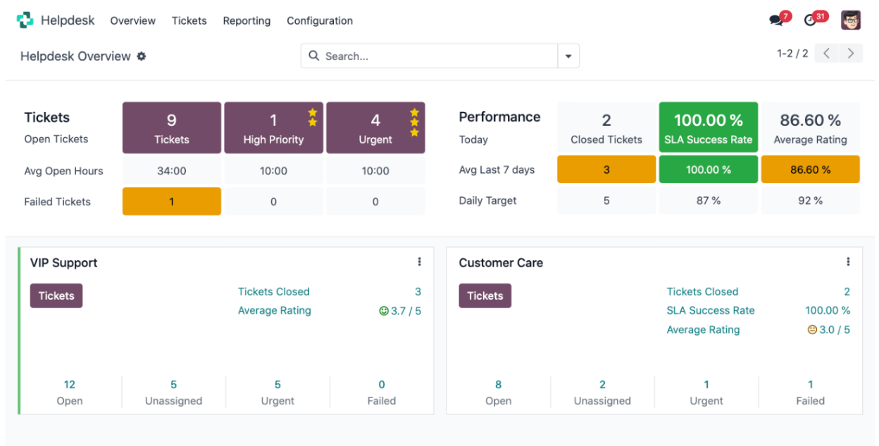 odoo helpdesk customer support