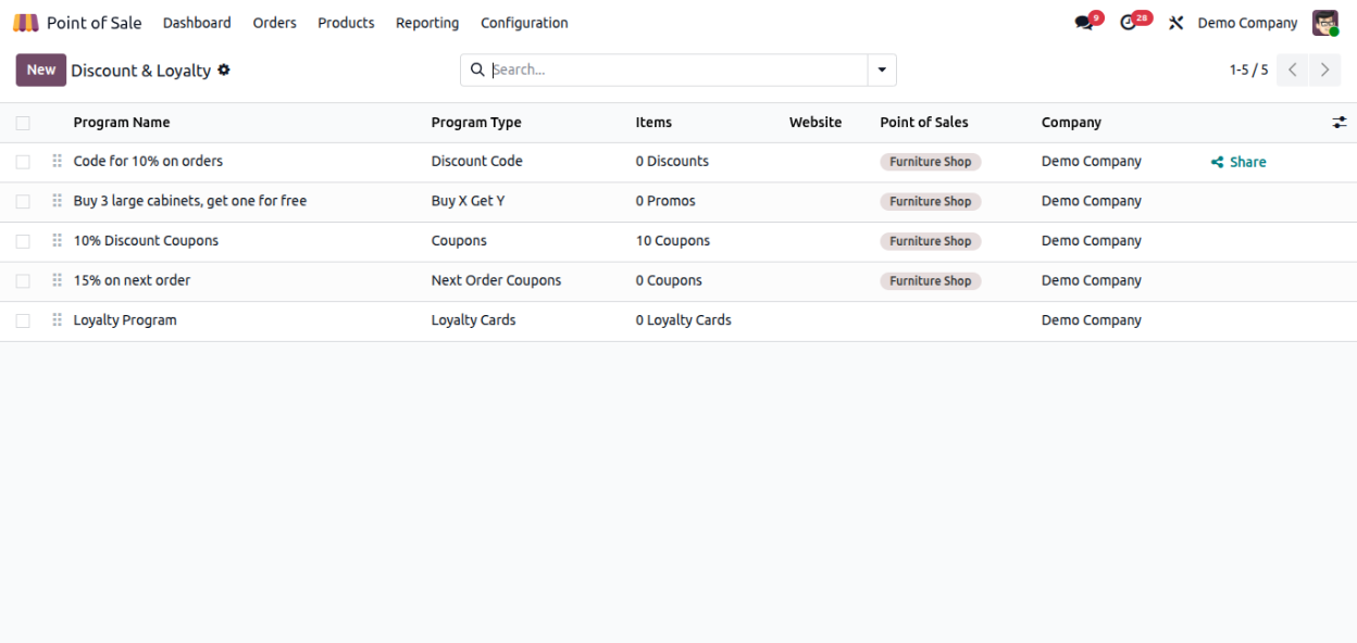 points of sale dashboard