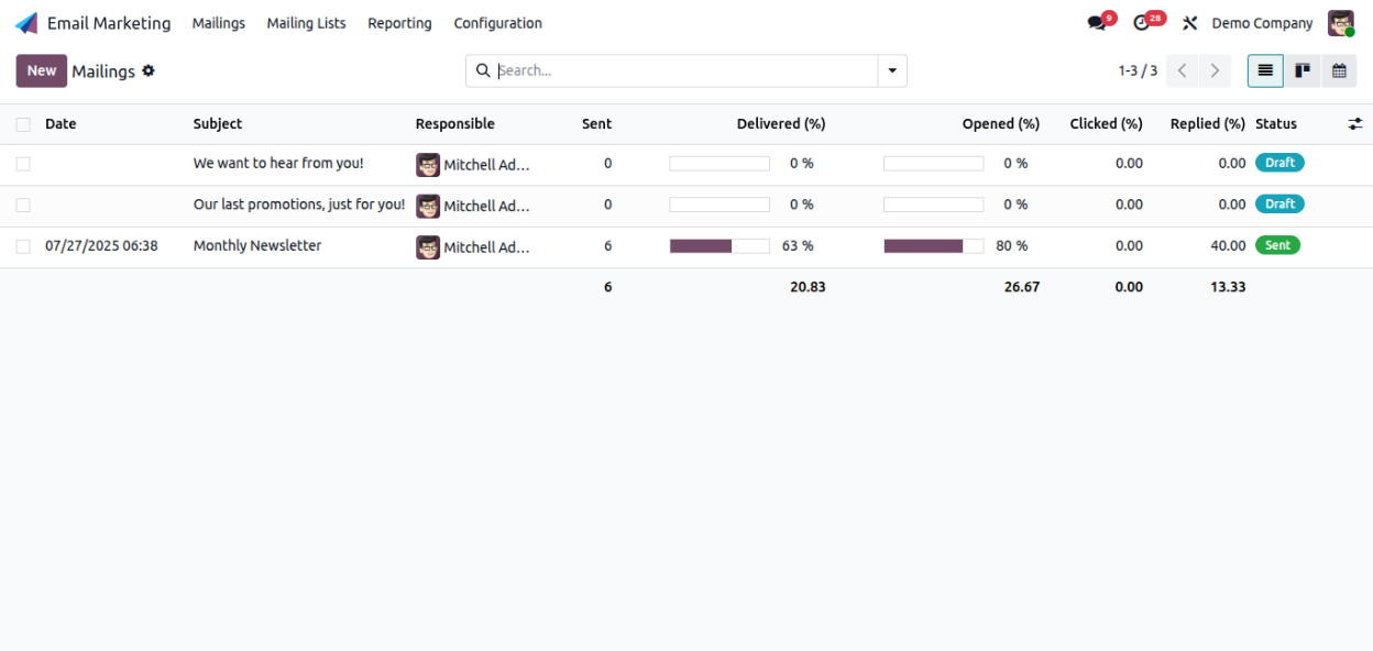 multi-channel marketing campaigns