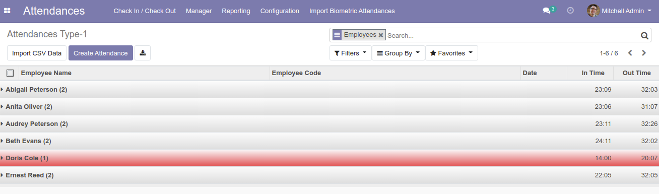 Highlight inappropriate attendance data