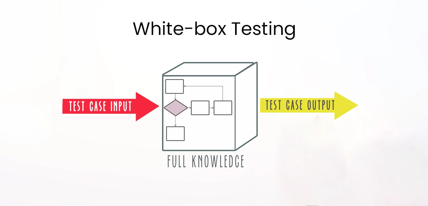 White-box testing