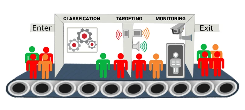Audience Targeting in Liferay