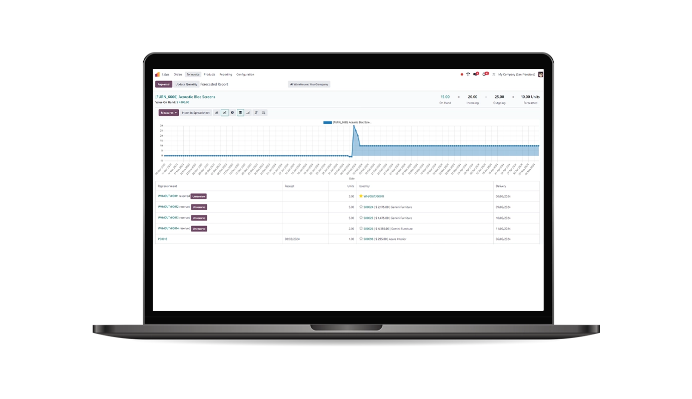 Odoo Predictive Analysis