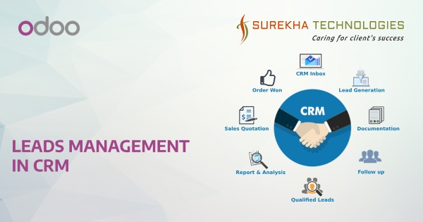 Leads Management in CRM
