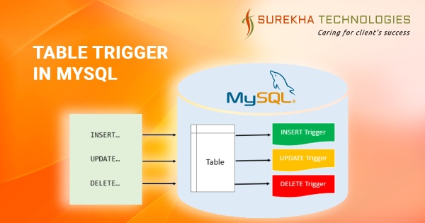 Table Trigger In MySQL