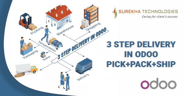 How to process delivery order in 3 steps (pick+pack+ship feature)