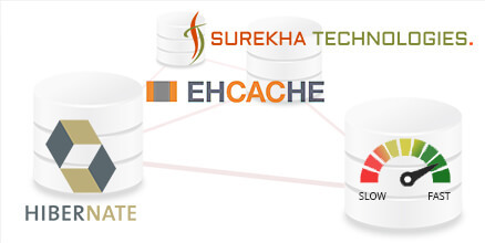 Hibernate Second Level Cache Using Ehcache for cluster environment